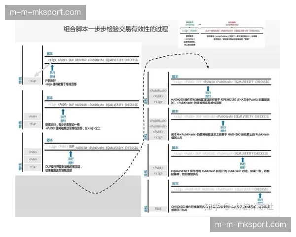 当前行业共识：高效运营比硬件规模更为关键