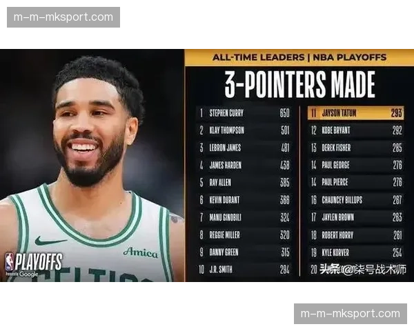 凯尔特人123-91狂胜76人，塔图姆布朗合砍51分